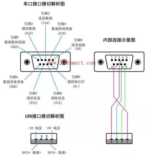 Lua串口通讯