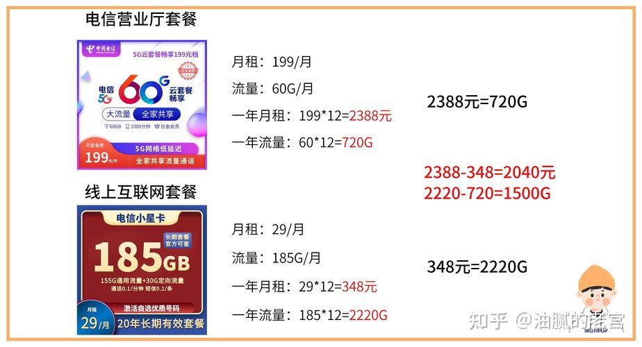流量卡哪个运营商划算？2024年最新指南