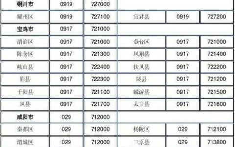 宁波座机号码：区号、格式、查询方法及注意事项