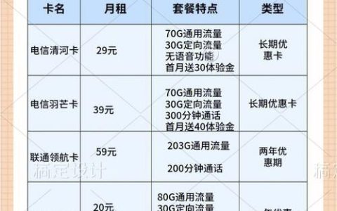 流量卡充多少用多少没月租？揭秘0月租流量卡的真相