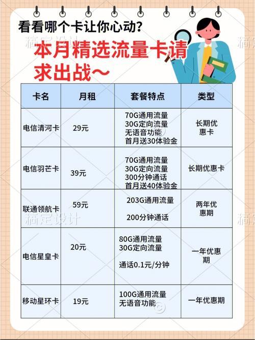 流量卡充多少用多少没月租？揭秘0月租流量卡的真相
