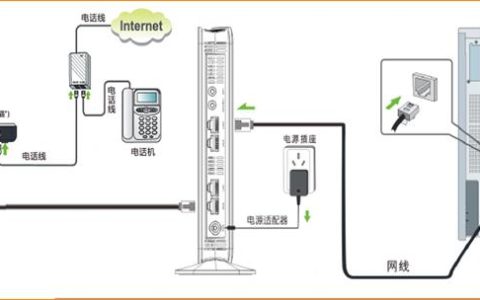 通过电话线拨号入网需要哪些硬件？