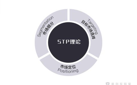 STP流量：详解STP协议与流量管理