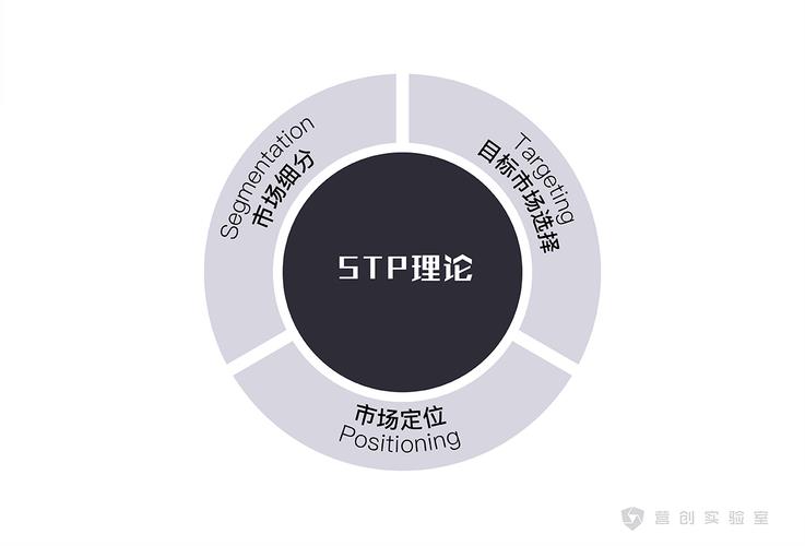 STP流量：详解STP协议与流量管理