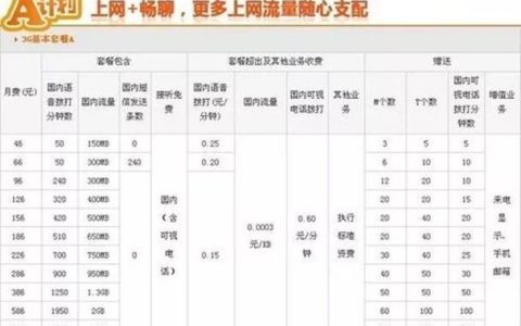 GPRS流量费是什么？