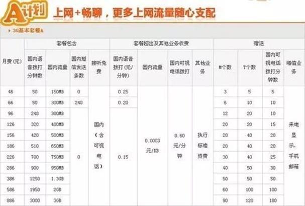 GPRS流量费是什么？