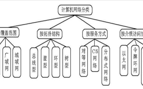 计算机网络的三大功能是什么？