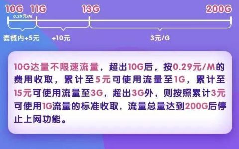 定向流量时间：了解详情，避免流量浪费