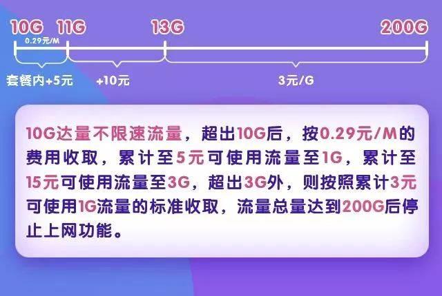 定向流量时间：了解详情，避免流量浪费