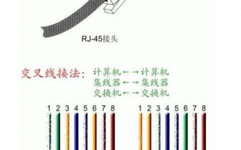 家里的网线接口：详解类型、功能和使用方法