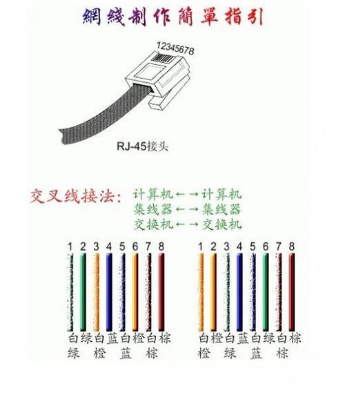 家里的网线接口：详解类型、功能和使用方法