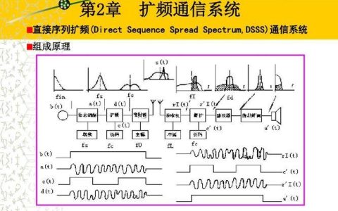 CDMA扩频通信系统：技术原理与应用