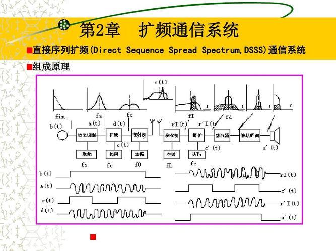 CDMA扩频通信系统：技术原理与应用