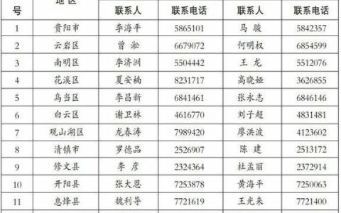 贵阳劳动局电话号码是多少？