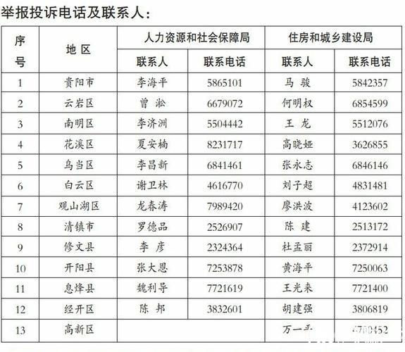 贵阳劳动局电话号码是多少？