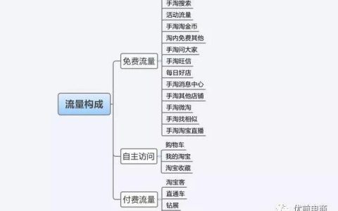 店铺流量是什么意思？