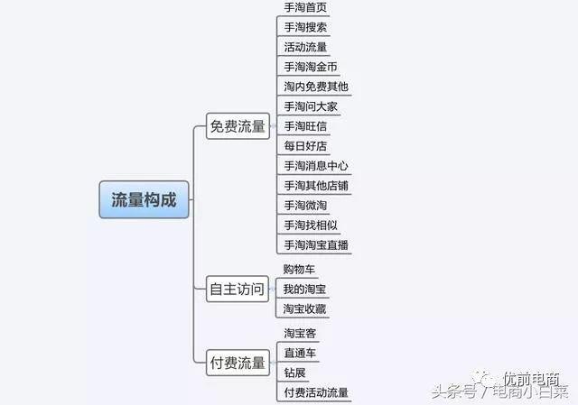店铺流量是什么意思？