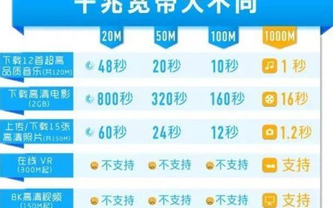 1000用户需要多少带宽？
