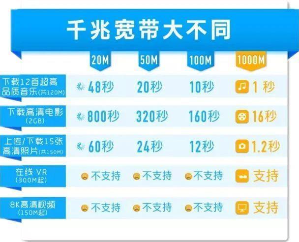 1000用户需要多少带宽？