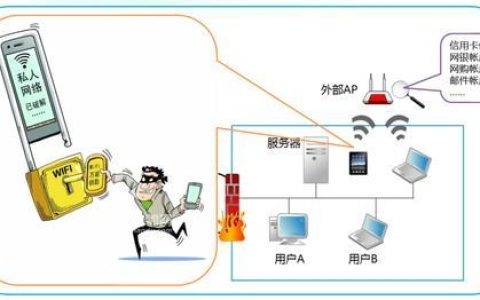 病房有Wi-Fi吗？住院期间如何连接网络？
