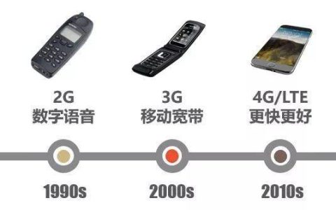 WiFi也分4G/5G吗？