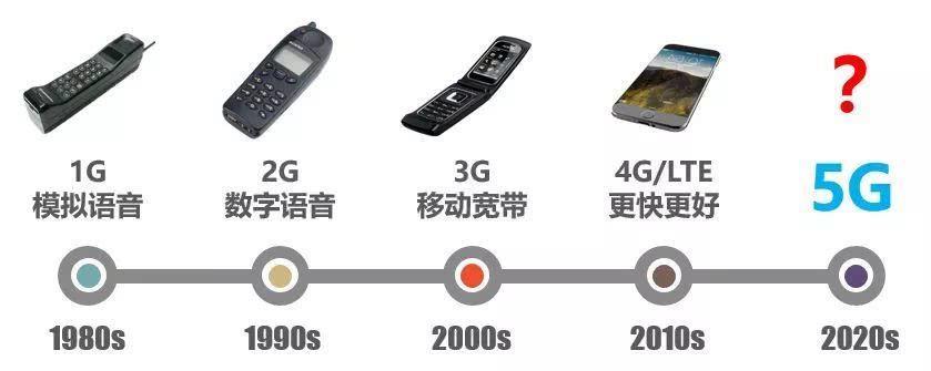 WiFi也分4G/5G吗？