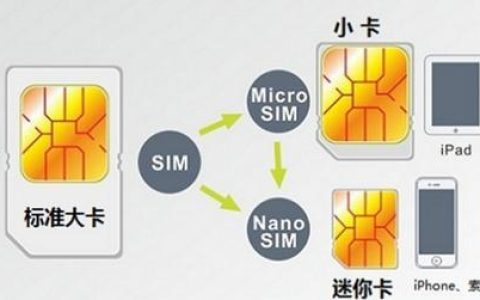 手机卡哪种好？如何选择最适合你的手机卡？