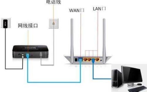 不用路由器直接插网线可以吗？