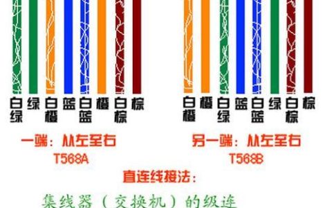 家装网线谁来接？