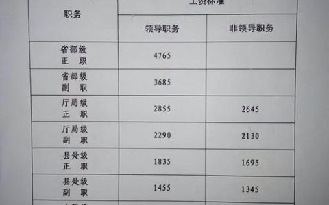 工厂都是几号发工资？