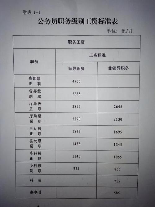 工厂都是几号发工资？