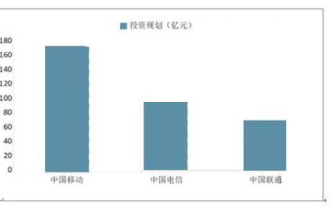 基础运营商：通信行业的支柱