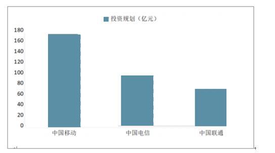 基础运营商：通信行业的支柱