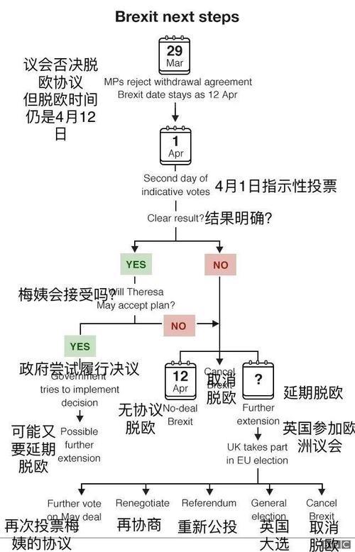 Glow话题取消指南