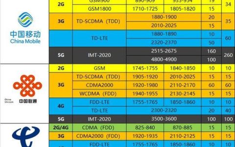166是什么运营商？