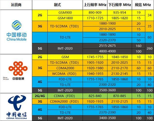 166是什么运营商？