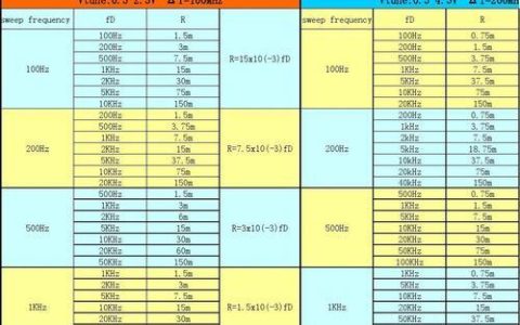 模拟信号带宽：理解信号的频率范围
