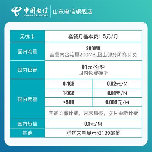 电话卡最低套餐多少钱？