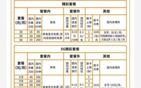 广电手机卡最低资费一览：满足不同需求的套餐选择