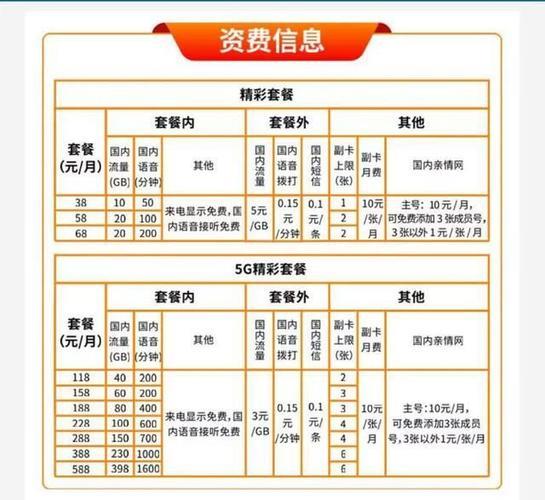 广电手机卡最低资费一览：满足不同需求的套餐选择