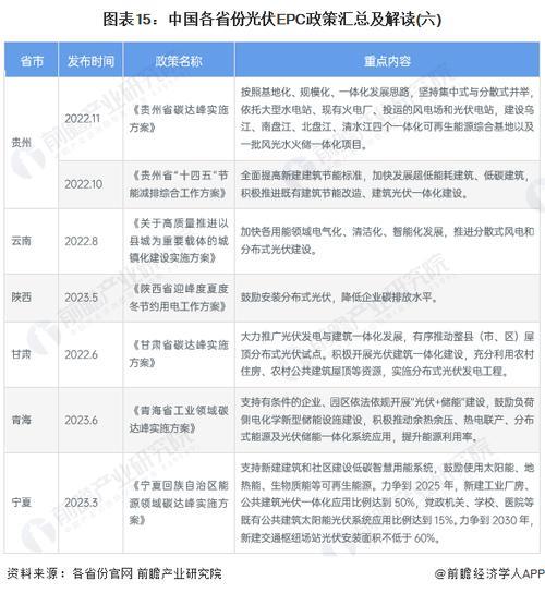 江苏光伏上网价格：最新政策及趋势解读