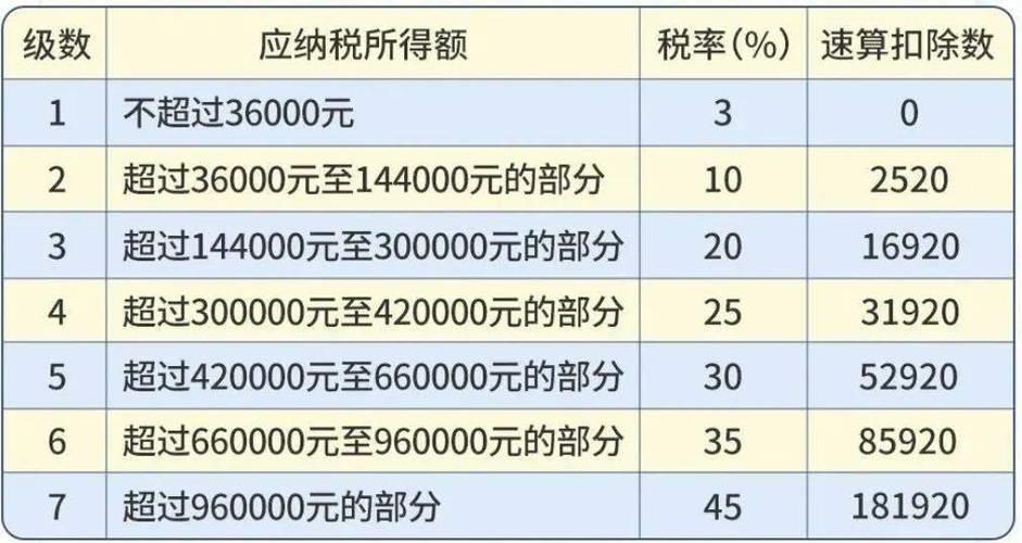 2024年个人所得税可以退吗？