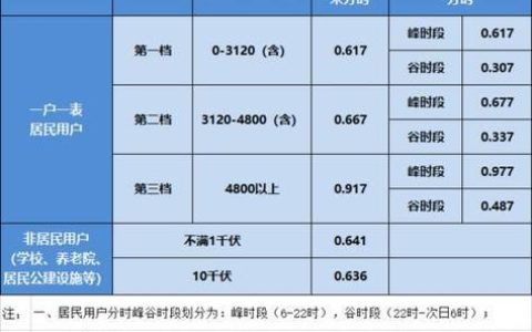 家用电一度电多少钱？