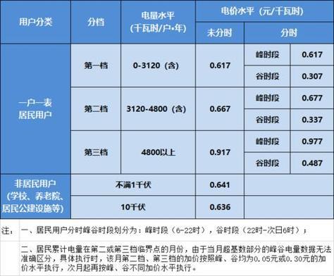 家用电一度电多少钱？