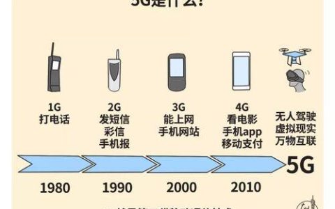 从2G到5G：移动通信技术的飞跃