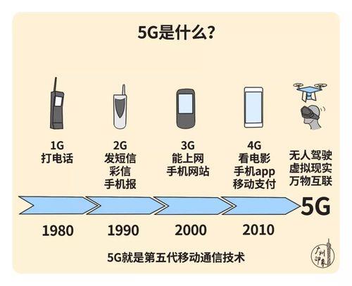 从2G到5G：移动通信技术的飞跃
