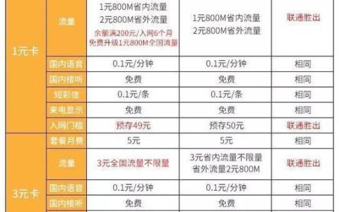 电信移动联通哪个套餐划算？教你如何选择最适合你的套餐