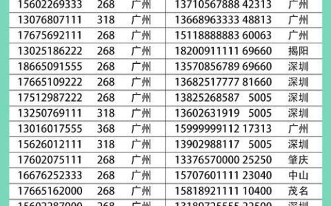 广东珠海移动靓号：挑选指南和注意事项