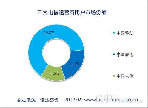 阿联酋电信运营商：市场概况与发展趋势