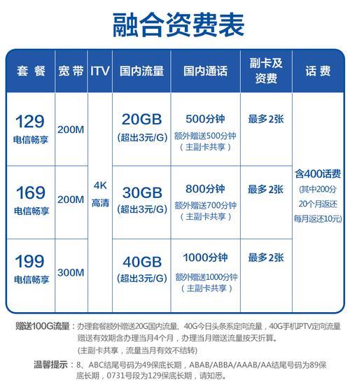 全国电信套餐介绍